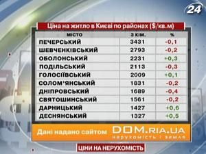 У рейтингу житлової нерухомості у Києві продовжує лідирувати Печерський район - 5 травня 2012 - Телеканал новин 24