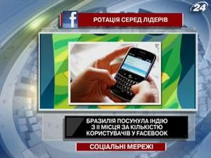 Бразилия подвинула Индию со II места по количеству пользователей в Facebook Бразилия подвинула Индию со II места по количеству пользователей в Facebook