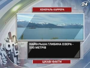 Цікаві факти про озеро льодовикового походження