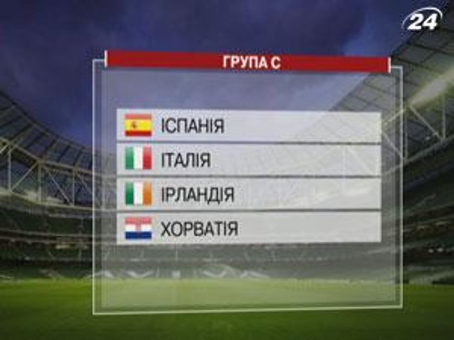 Збірна Іспанії: "червона фурія" їде по титул Збірна Іспанії: "червона фурія" їде по титул