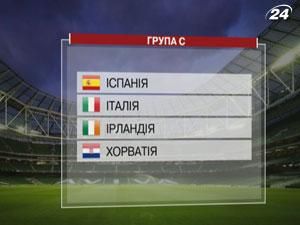 Збірна Іспанії: "червона фурія" їде по титул Збірна Іспанії: "червона фурія" їде по титул