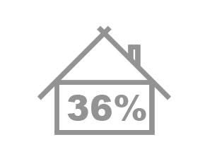 Кожен третій українець не був за межами свого регіону Кожен третій українець не був за межами свого регіону