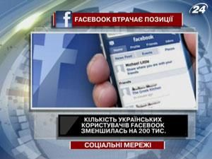 Количество украинских пользователей Facebook уменьшилось на 200 тыс.