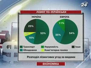 Український ринок складає менше 1% від європейського