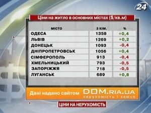 За прошедшую неделю в некоторых основных городах Украины цены на жилье незначительно изменились - 26 мая 2012 - Телеканал новин 24