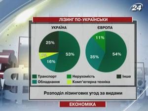 Украинский рынок составляет менее 1% от европейского