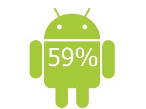 Смартфони на Android та iOS — лідери ринку Смартфони на Android та iOS — лідери ринку