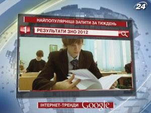 Зовнішнє незалежне оцінювання школярів стає лідером топ-запитів у пошуковику Google