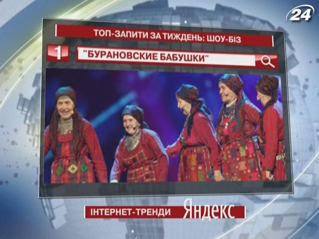 "Бурановські бабусі" очолили рейтинг ТОП-запитів у Yandex