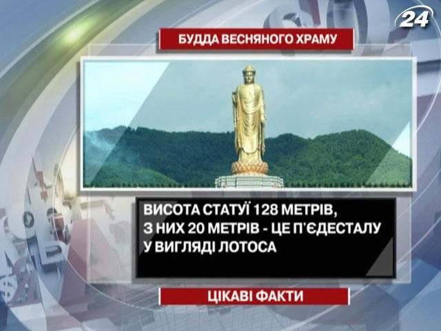 Цікаві факти про найбільшу статую в світі - Будду Весняного Храму