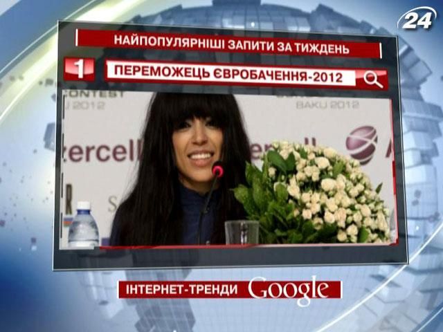 Победа Лорин на "Евровидении" больше всего заинтересовала пользователей Google