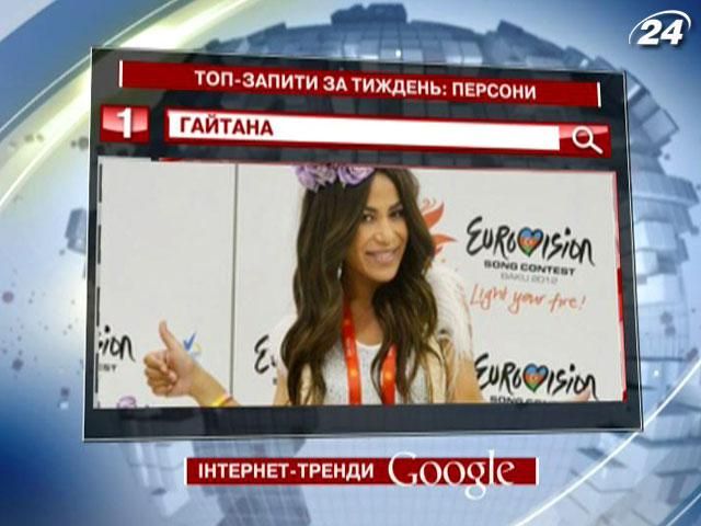 Гайтана стала лідером ТОП-запитів у Google в категорії "Персони"