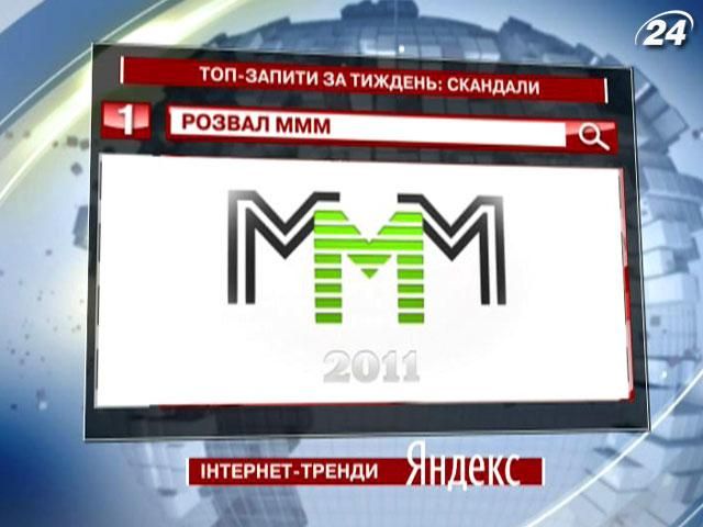 Скандал навколо МММ-2011 став лідером у пошуковику Yandex