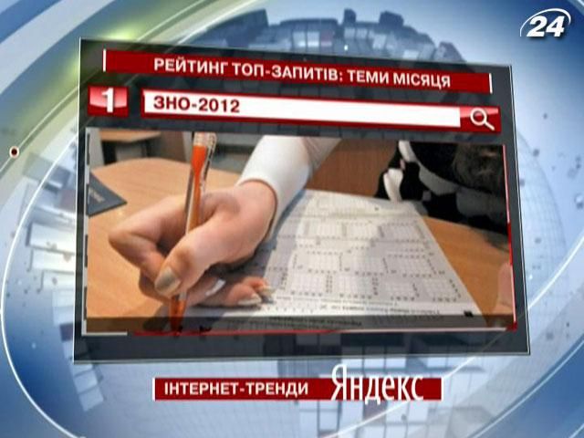 Темою місяця користувачі Yandex визнали зовнішнє оцінювання абітурієнтів