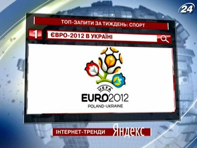 Найцікавішою спортивною подією у Yandex стає ЄВРО-2012 в Україні