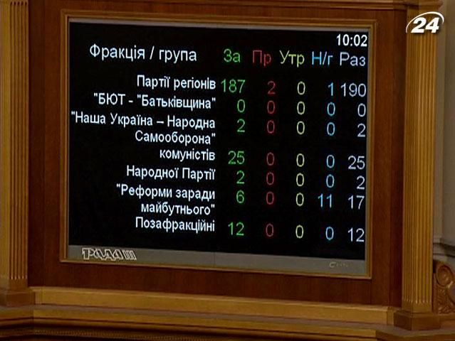 Підсумок дня: 234 картки депутатів ухвалили у першому читанні мовний законопроект