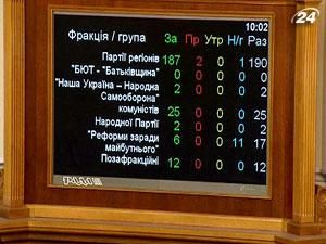 Підсумок тижня: 234 депутати проголосували за мовний проект закону Підсумок тижня: 234 депутати проголосували за мовний проект закону