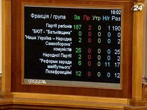 Підсумок тижня: 234 депутати проголосували за мовний проект закону