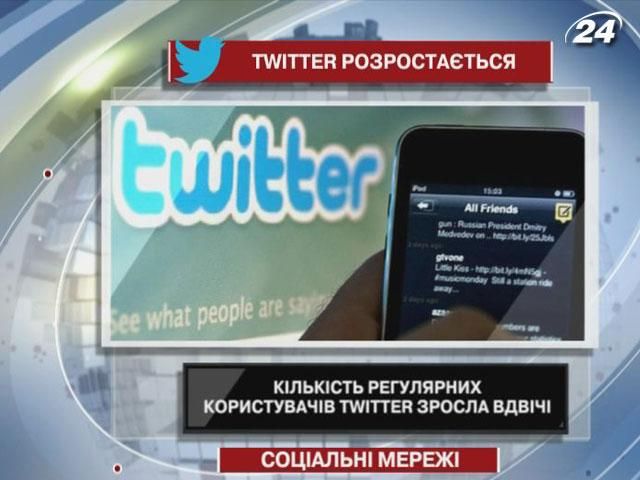 Кількість регулярних користувачів Twitter зросла вдвічі