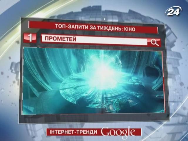 Фантастичний фільм ''Прометей'' найбільше зацікавив користувачів Google