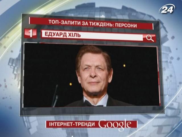 Очолив рейтинг ТОП-персон у пошуковику в Google народний артист Росії Едуард Хіль
