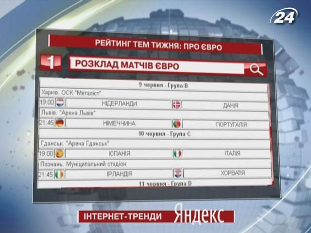 Розклад матчів ЄВРО-2012 - ТОП-запит серед користувачів Yandex