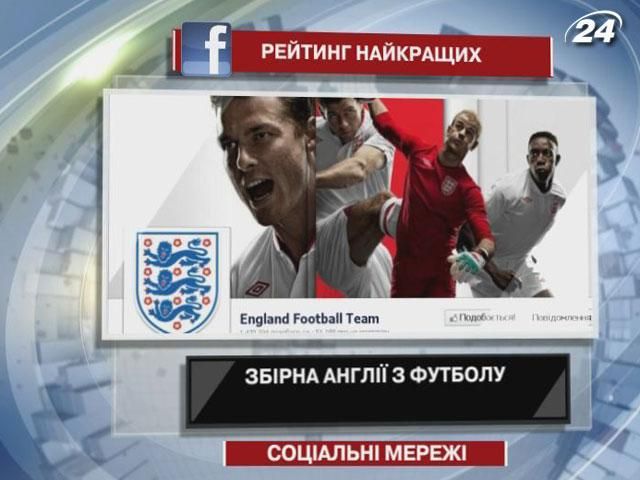 Сборная Англии по футболу - самая популярная в Facebook Сборная Англии по футболу - самая популярная в Facebook