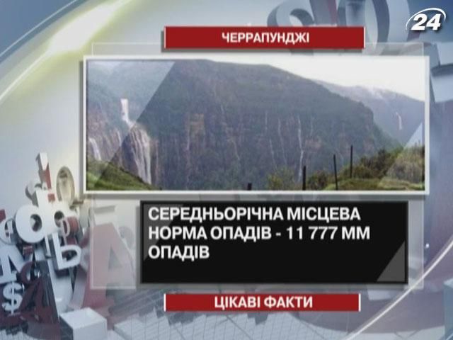 Цікаві факти про найвологіше місце на Землі