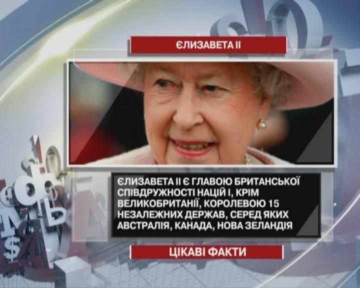 Цікаві факти про королеву Єлизавету