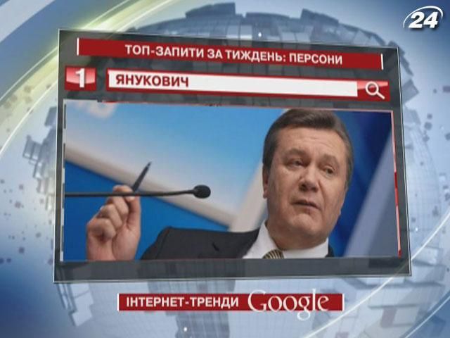 На першу сходинку в категорії “Персони” українські юзери “загуглили” Януковича