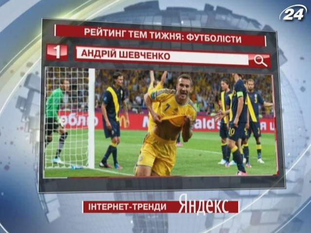 Пользователи Yandex выделили Андрея Шевченко, который отличился в игре против из Швеции