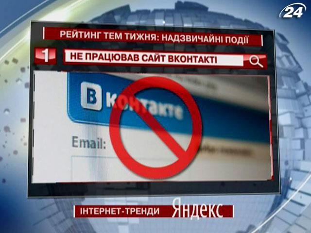 Лідер топ-запитів у пошуковику Яндекс - Не працював сайт "ВКонтакті"