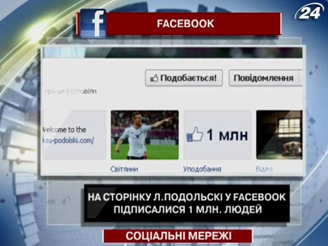На сторінку Подольскі у Facebook підписалися 1 млн людей
