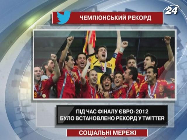 Во время финала ЕВРО-2012 был установлен рекорд в Twitter Во время финала ЕВРО-2012 был установлен рекорд в Twitter