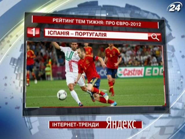 Найтоповіший запит у Yandex в категорії “Про ЄВРО” - півфінальне протистояння піренейців