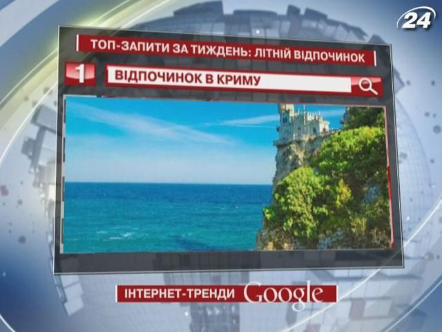 Найпопулярнішим літнім відпочинком користувачі Google визнали Крим