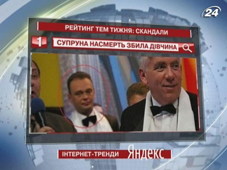 На першому місці ТОП-запитів Yandex у категорії "Скандали" - смерть одеського гумориста
