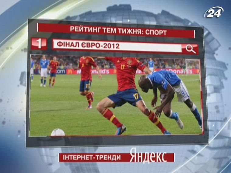 Топовые спортивное событие в Yandex - финальный матч ЕВРО-2012