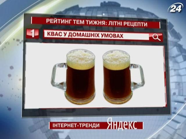 В жаркую погоду пользователи Yandex предпочитают домашний квас