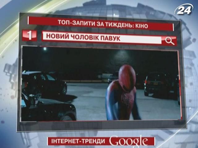 "Новый человек паук" больше всего интересует украинцев согласно запросам в Google