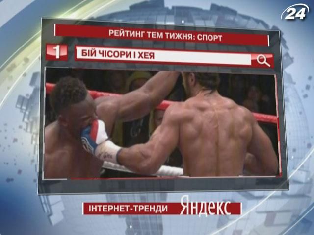 Боксерський двобій Чісори та Хея очолює рейтинг тем тижня у Yandex
