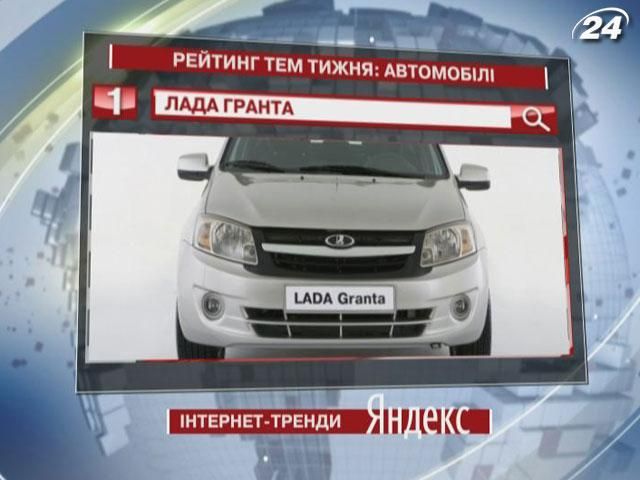 Новий седан Lada Granta - лідер у пошуковику Yandex 