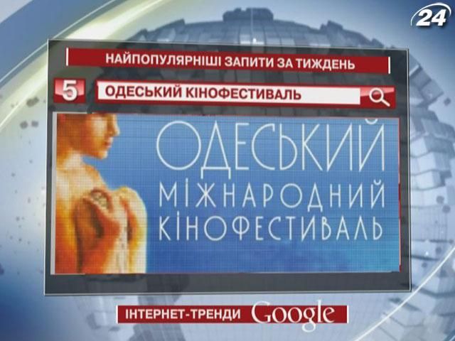 Бой Хэй-Чисора - самая интересная тема для украинских пользователей Google