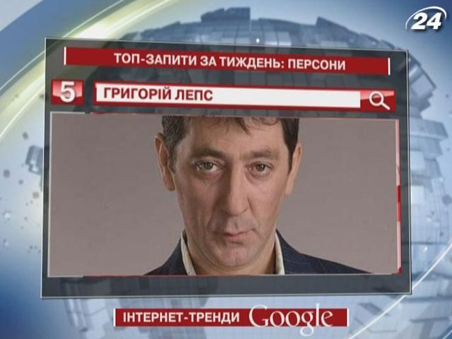 Николь Минетти - самая интересная для украинцев согласно запросам Google