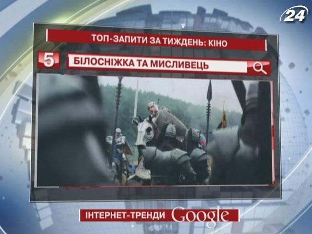 "Мадагаскар 3" - лидер среди кинозапросов в украинском Google