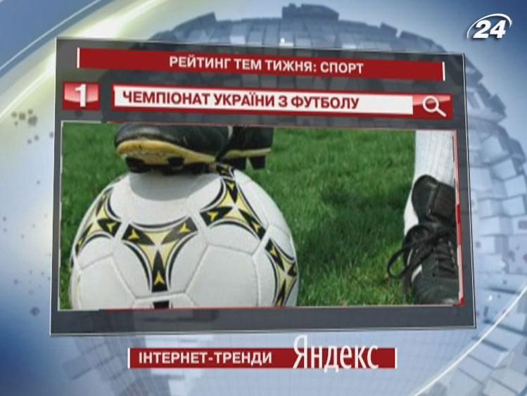 Чемпіонат України з футболу - найпопулярніший запит спортивної тематики