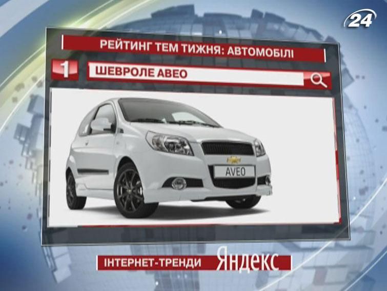 Chevrolet Aveo - лидер топ-запросов в категории "Автомобили" - 30 июля 2012 - Телеканал новин 24