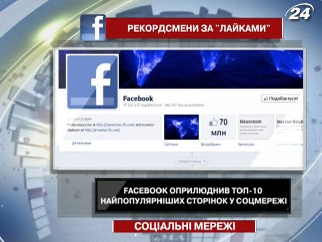 Facebook опубликовал топ-10 самых популярных страниц в соцсети