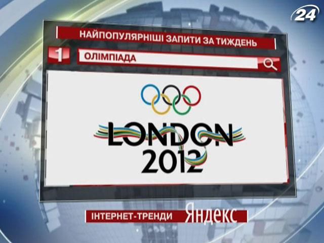 Результати Олімпійських ігор найбільше цікавили користувачів Yandex