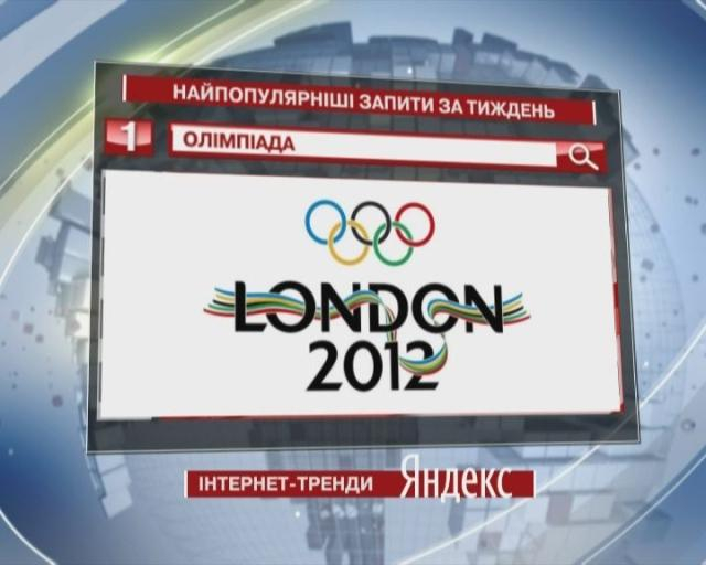 Результаты Олимпийских игр больше всего интересовали пользователей Yandex